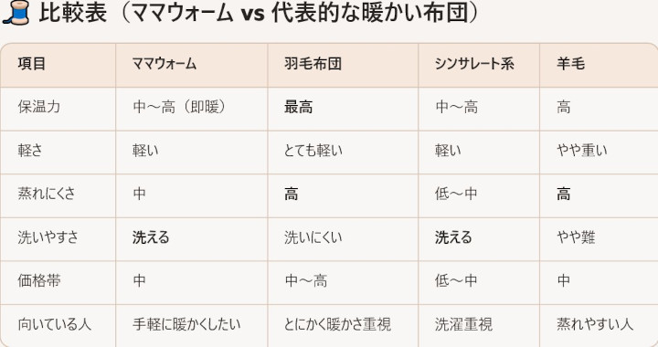 �₦�΍�Ɂy�}�}�E�H�[���z�|�z�c�ɂ���